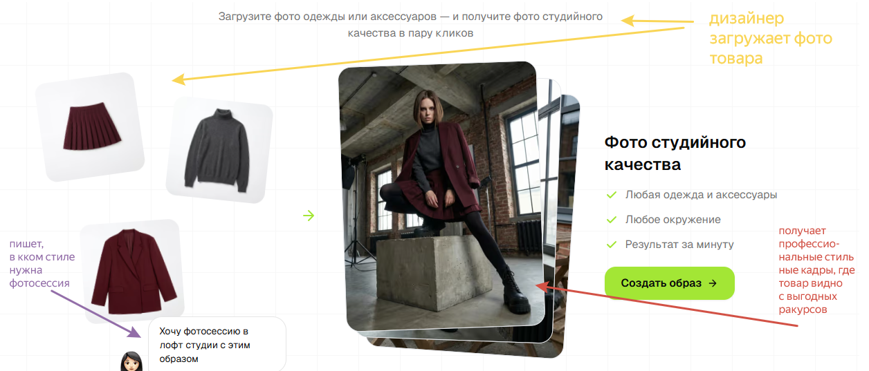 identika photo shoot with a model.png